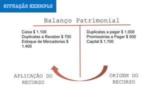 Balanço Patrimonial
Situação exemplo
ORIGEM DO
RECURSO
APLICAÇÃO DO
RECURSO
Caixa $ 1.100
Duplicatas a Receber $ 700
Estoque de Mercadorias $
1.400
Duplicatas a pagar $ 1.000
Promissórias a Pagar $ 500
Capital $ 1.700
 