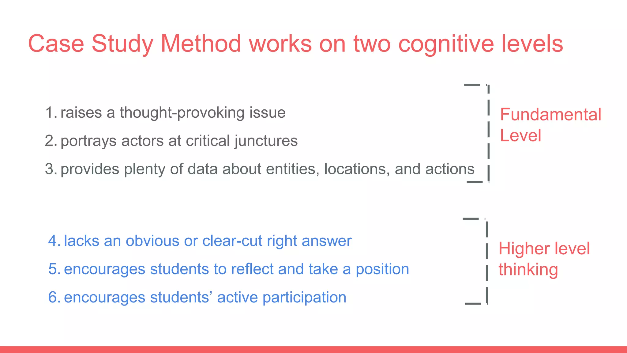 Case Study Method works on two cognitive levels
Fundamental
Level
1. raises a thought-provoking issue
2. portrays actors at critical junctures
3. provides plenty of data about entities, locations, and actions
4. lacks an obvious or clear-cut right answer
5. encourages students to reflect and take a position
6. encourages students’ active participation
Higher level
thinking
 