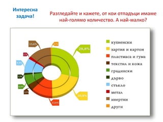 Интересна
задача! Разгледайте и кажете, от кои отпадъци имаме
най-голямо количество. А най-малко?
 