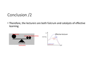 Conclusion /2
• Therefore, the lecturers are both fulcrum and catalysts of effective 
learning
Learning Outcomes
Students
Lecturers
Learning
Effective lecturer
 