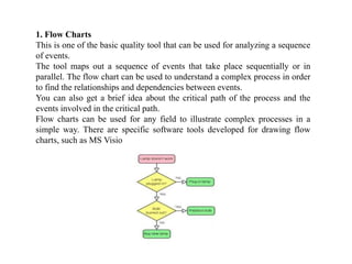1. Flow Charts
This is one of the basic quality tool that can be used for analyzing a sequence
of events.
The tool maps out a sequence of events that take place sequentially or in
parallel. The flow chart can be used to understand a complex process in order
to find the relationships and dependencies between events.
You can also get a brief idea about the critical path of the process and the
events involved in the critical path.
Flow charts can be used for any field to illustrate complex processes in a
simple way. There are specific software tools developed for drawing flow
charts, such as MS Visio
 