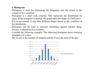 2. Histogram
Histogram is used for illustrating the frequency and the extent in the
context of two variables.
Histogram is a chart with columns. This represents the distribution by
mean. If the histogram is normal, the graph takes the shape of a bell curve.
If it is not normal, it may take different shapes based on the condition of
the distribution.
Histogram can be used to measure something against another thing.
Always, it should be two variables.
Consider the following example: The following histogram shows morning
attendance of a class.
The X-axis is the number of students and the Y-axis the time of the day.
 
