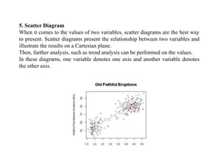 5. Scatter Diagram
When it comes to the values of two variables, scatter diagrams are the best way
to present. Scatter diagrams present the relationship between two variables and
illustrate the results on a Cartesian plane.
Then, further analysis, such as trend analysis can be performed on the values.
In these diagrams, one variable denotes one axis and another variable denotes
the other axis.
 