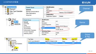 2.3 KEPSERVER配置
第 4 页
Channel
Device
Group
& Tag
 