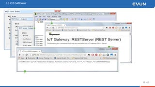 3.3 IOT GATEWAY
第 4 页
 