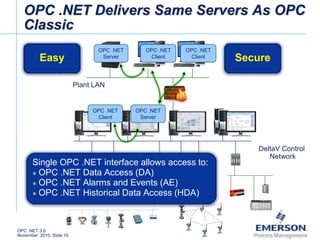 OPC .NET 3.0 Simplifies Client Access to DeltaV | PPTX