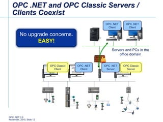 OPC .NET 3.0 Simplifies Client Access to DeltaV | PPTX