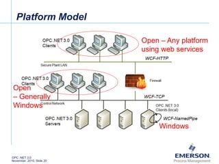 OPC .NET 3.0 Simplifies Client Access to DeltaV | PPTX