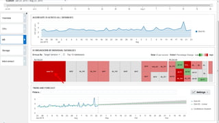 Copyright © 2014 Oracle and/or its affiliates. All rights reserved. |
 