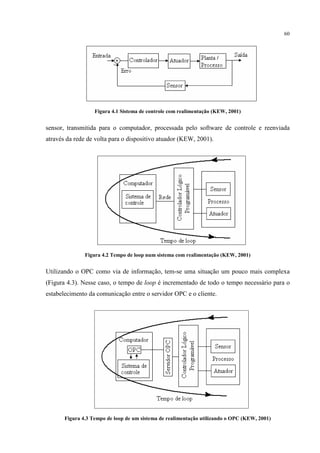 60




                   Figura 4.1 Sistema de controle com realimentação (KEW, 2001)


sensor, transmitida para o computador, processada pelo software de controle e reenviada
através da rede de volta para o dispositivo atuador (KEW, 2001).




               Figura 4.2 Tempo de loop num sistema com realimentação (KEW, 2001)


Utilizando o OPC como via de informação, tem-se uma situação um pouco mais complexa
(Figura 4.3). Nesse caso, o tempo de loop é incrementado de todo o tempo necessário para o
estabelecimento da comunicação entre o servidor OPC e o cliente.




       Figura 4.3 Tempo de loop de um sistema de realimentação utilizando o OPC (KEW, 2001)
 