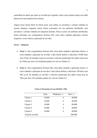 77


quantidade de dados que pode ser enviada por segundo, assim como quanto tempo este dado
demora até estar disponível no cliente.


Alguns testes foram feitos de forma local, com ambos os servidores e clientes rodando na
mesma máquina, enquanto outros foram executados em um ambiente distribuído, com
servidores e clientes rodando em máquinas distintas. Para os testes em ambiente distribuídos
foram utilizados seis computadores Pentium 266, cinco deles rodando aplicações clientes
enquanto o sexto rodava a aplicação de servidor.


4.4.1.1 Números


   •   Teste 1 - Seis computadores Pentium 266, cinco deles rodando a aplicação cliente e o
       sexto rodando a aplicação de servidor. Cada cliente definiu e adicionou 10.000 Itens
       com 4 bytes de tamanho (tags) ao servidor e solicitou atualização dos dados numa taxa
       de 250ms por item. Os resultados podem ser visto na Tabela 4.2.


   •   Teste 2 - Seis computadores Pentium 266, cinco deles rodando a aplicação cliente e o
       sexto rodando a aplicação de servidor. Cada cliente definiu e adicionou 100 Itens com
       200 words de tamanho ao servidor e solicitou atualização dos dados numa taxa de
       70ms por item. Os resultados podem ser visto na Tabela 4.3.




                          Tabela 4.2 Resultados do teste (BURKE, 1998)


                                      Itens        Mudanças / s          Itens / s
              Cliente 1               10.000                    4             40.000
              Cliente 2               10.000                    4             40.000
              Cliente 3               10.000                    4             40.000
              Cliente 4               10.000                    4             40.000
              Cliente 5               10.000                    4             40.000
              Total do servidor                                             200.000
 