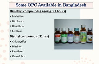 Some OPC Available in Bangladesh
Dimethyl compounds ( ageing 3.7 hours)
 Malathion
 Dichlorvos
 Dimethoat
 Fenthion
Diethyl compounds ( 31 hrs)
 Chlorpyrifos
 Diazinon
 Parathion
 Quinalphos
 