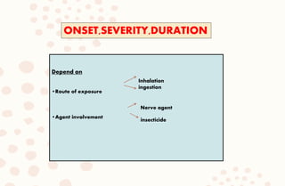 4/6/2022
ONSET,SEVERITY,DURATION
Depend on
•Route of exposure
•Agent involvement
Inhalation
ingestion
Nerve agent
insecticide
 