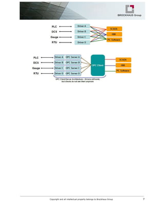 Copyright and all intellectual property belongs to Brockhaus Group ​ 7
 