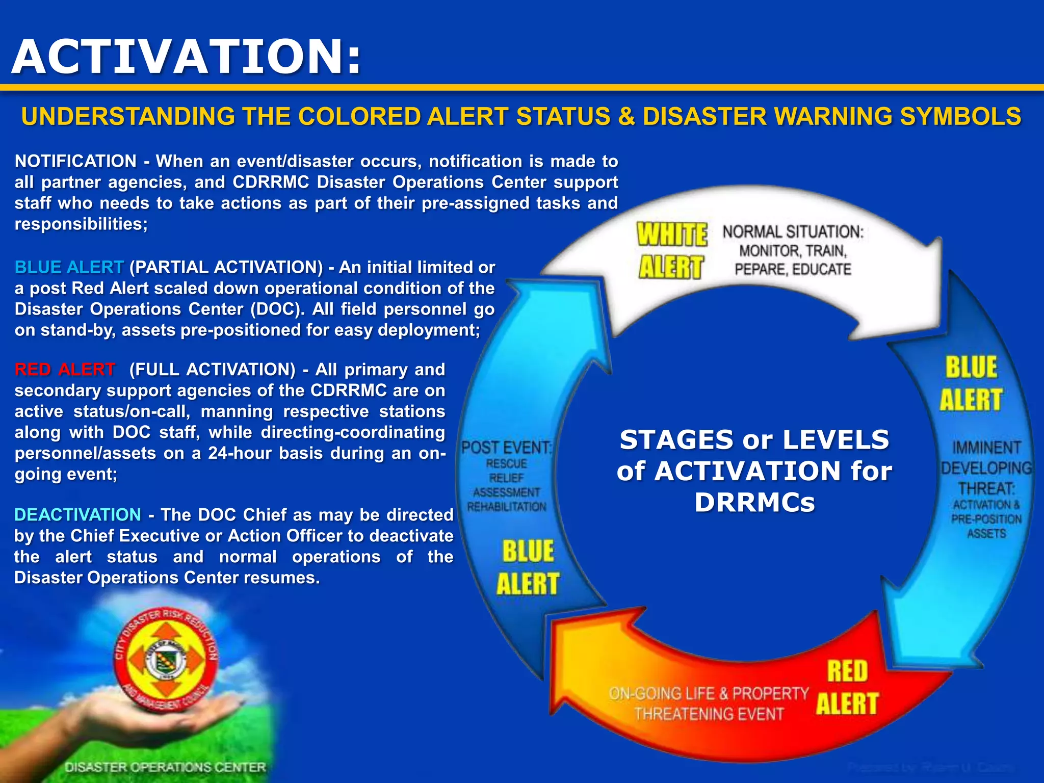 ACTIVATION

 