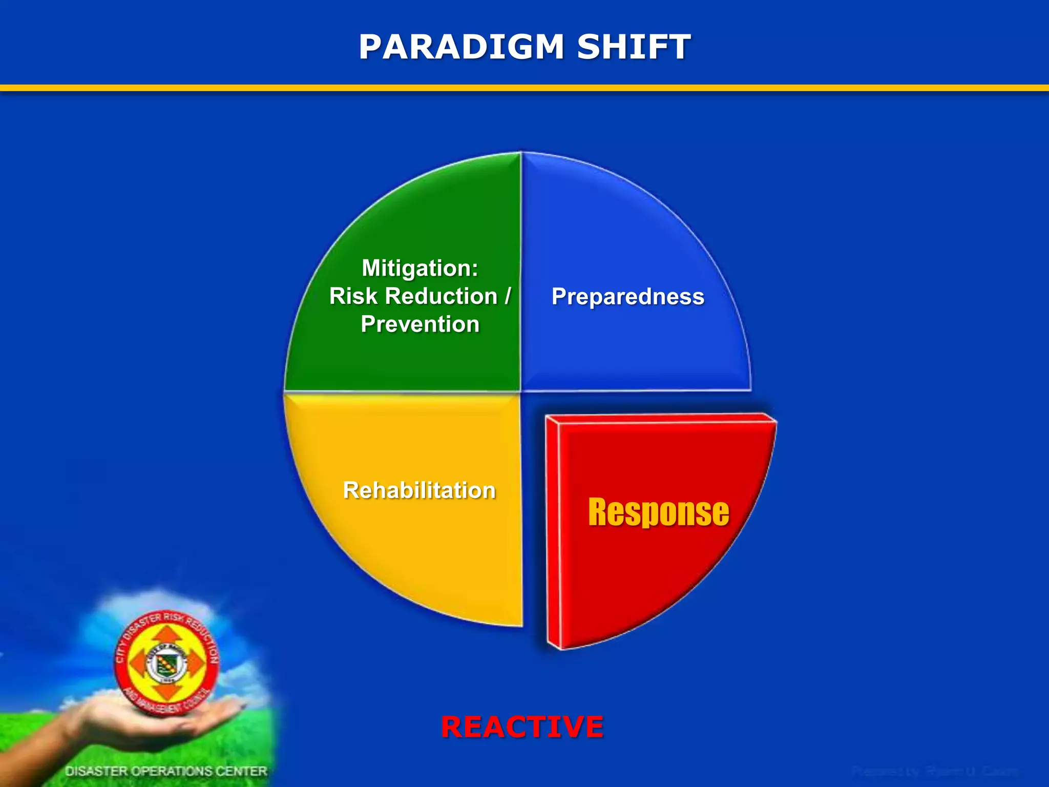 OPERATIONS CENTER CONTENTS
WHAT SHOULD BE SEEN IN AN OPCEN
4. Plans
• Response plan
• Contingency plan for specific scenarios
5. Facility
• War room or work area
• Conference/briefing facility
• Sufficient work space
• Rest area
• Pantry
• Emergency power supply
• Storage
• vehicle access

26

…Continued

 