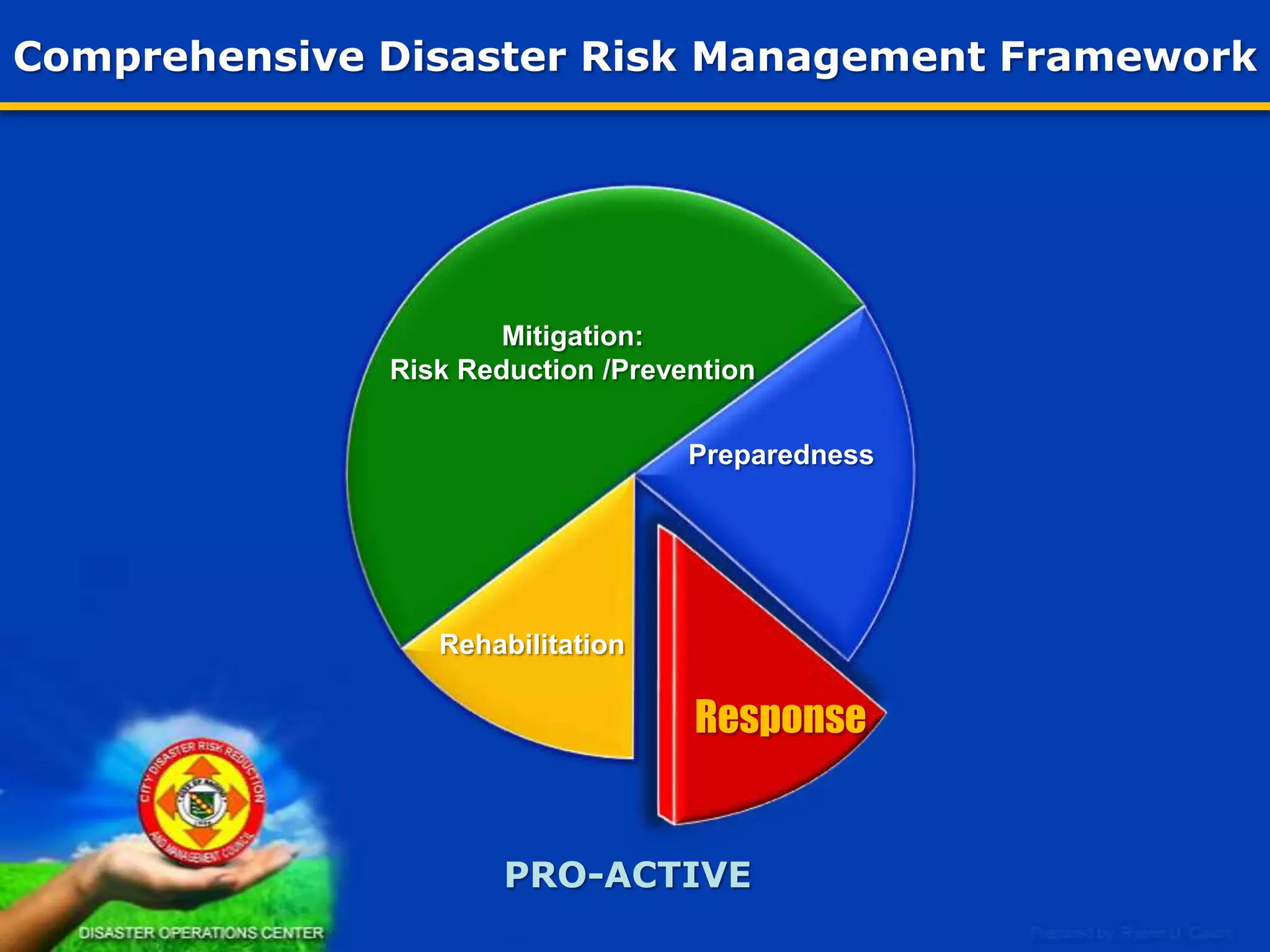 CALL TO ACTION
OPCEN ACTIVATED

 