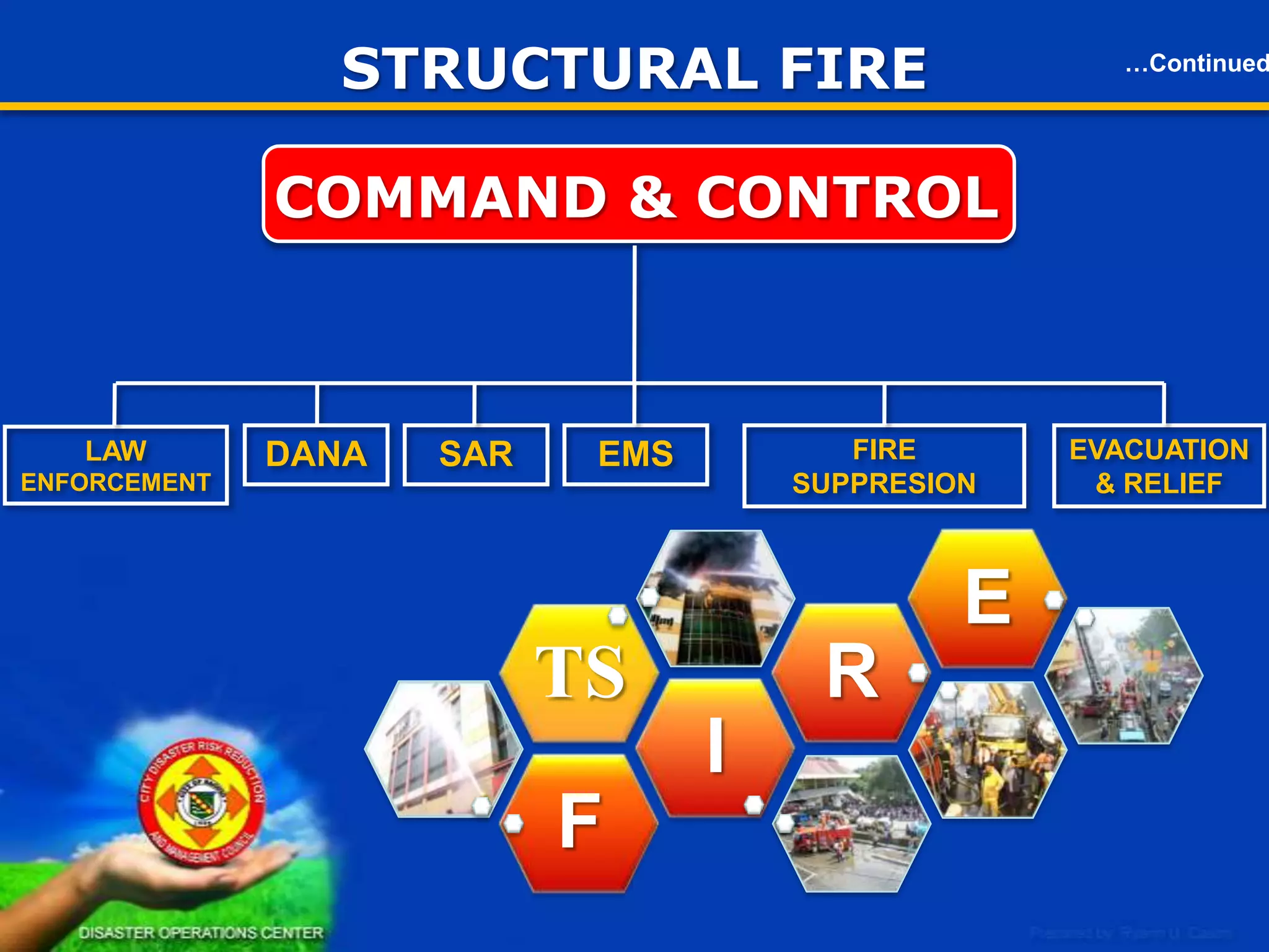 SITUATIONAL ISSUES
THINGS TO CONSIDER

 