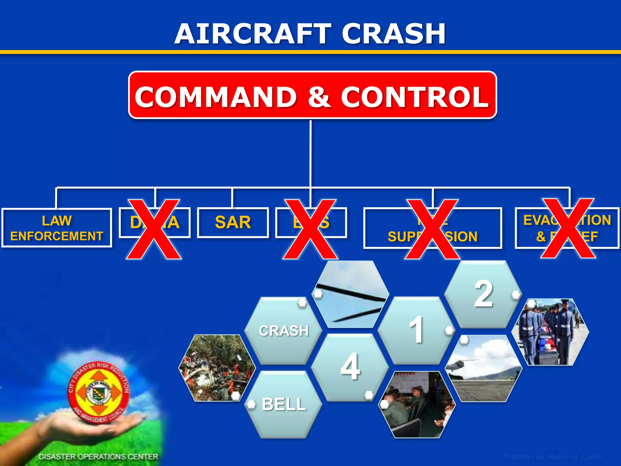 INCIDENT MANAGEMENT
SIX (6) BUILDING BLOCKS

 