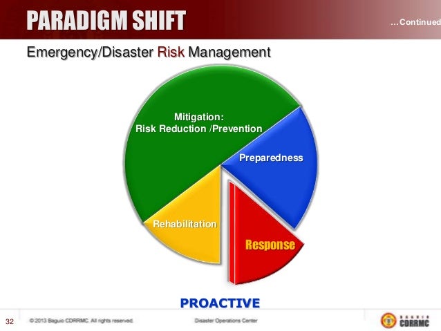 the paradigm shift public administration to This article focuses the impact of the emergence of new public management as a paradigm shift in the public sector of bangladesh and also identifying the major. the paradigm shift public administration to This article focuses the impact of the emergence of new public management as a paradigm shift in the public sector of bangladesh and also identifying the major.