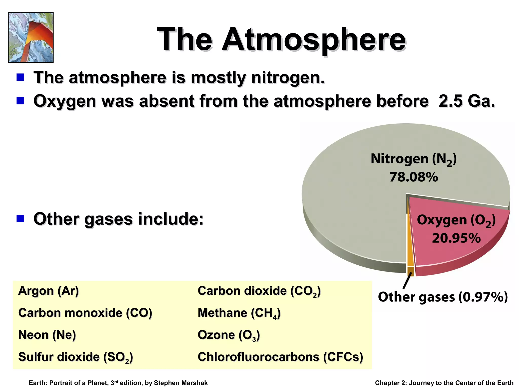 The Atmosphere


The atmosphere is mostly nitrogen.
Oxygen was absent from the atmosphere before 2.5 Ga.



Other gases include:



Argon (Ar)

Carbon dioxide (CO2)

Carbon monoxide (CO)

Methane (CH4)

Neon (Ne)

Ozone (O3)

Sulfur dioxide (SO2)

Chlorofluorocarbons (CFCs)

Earth: Portrait of a Planet, 3rd edition, by Stephen Marshak

Chapter 2: Journey to the Center of the Earth

 