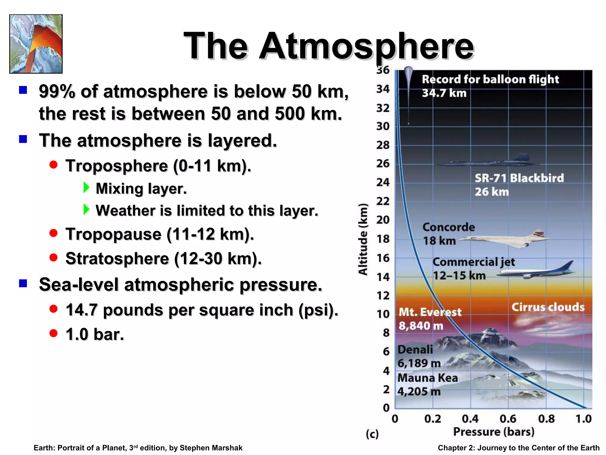The Atmosphere




99% of atmosphere is below 50 km,
the rest is between 50 and 500 km.
The atmosphere is layered.
 Troposphere (0-11 km).

Mixing layer.
Weather is limited to this layer.
 Tropopause (11-12 km).
 Stratosphere (12-30 km).


Sea-level atmospheric pressure.
 14.7 pounds per square inch (psi).
 1.0 bar.

Earth: Portrait of a Planet, 3rd edition, by Stephen Marshak

Chapter 2: Journey to the Center of the Earth

 
