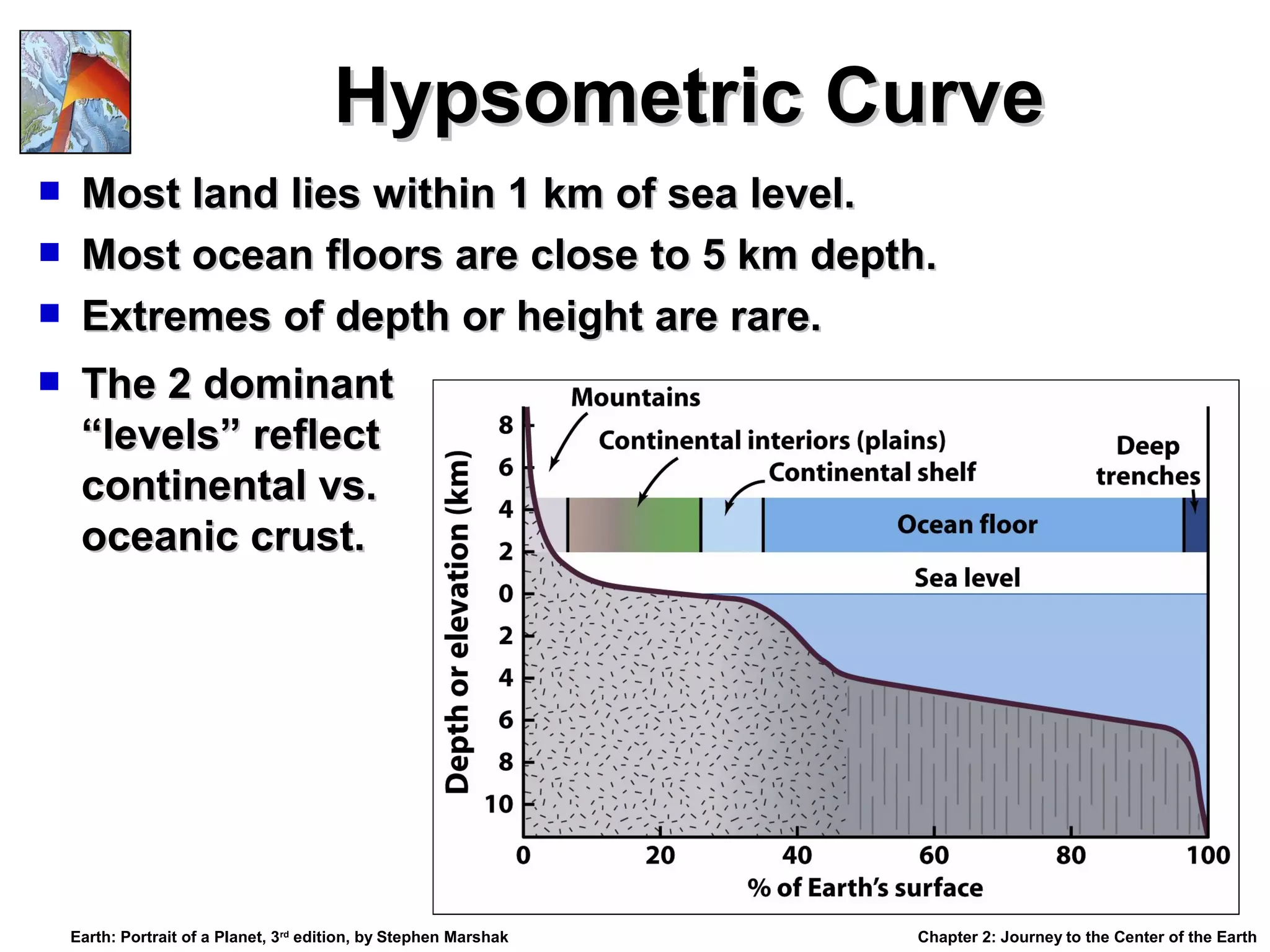 Hypsometric Curve





Most land lies within 1 km of sea level.
Most ocean floors are close to 5 km depth.
Extremes of depth or height are rare.
The 2 dominant
“levels” reflect
continental vs.
oceanic crust.

Earth: Portrait of a Planet, 3rd edition, by Stephen Marshak

Chapter 2: Journey to the Center of the Earth

 