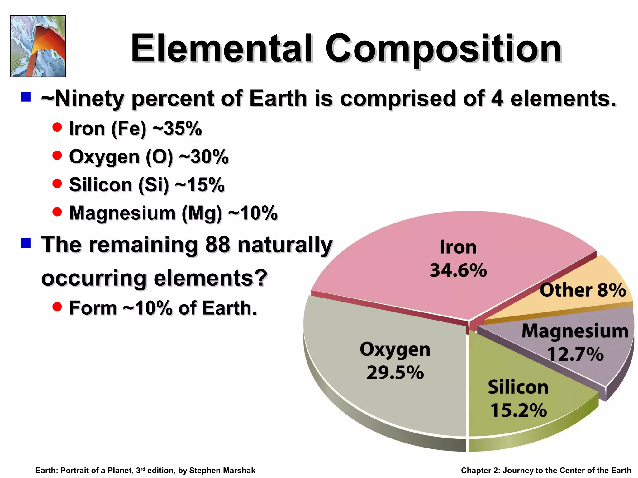 Elemental Composition


~Ninety percent of Earth is comprised of 4 elements.
 Iron (Fe) ~35%
 Oxygen (O) ~30%
 Silicon (Si) ~15%
 Magnesium (Mg) ~10%



The remaining 88 naturally
occurring elements?
 Form ~10% of Earth.

Earth: Portrait of a Planet, 3rd edition, by Stephen Marshak

Chapter 2: Journey to the Center of the Earth

 