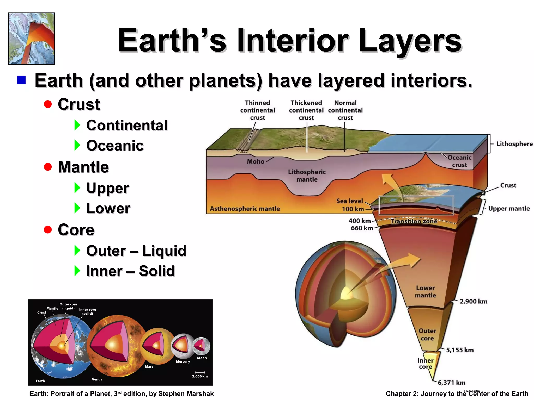 Earth’s Interior Layers


Earth (and other planets) have layered interiors.
 Crust

Continental
Oceanic
 Mantle

Upper
Lower
 Core

Outer – Liquid
Inner – Solid

Earth: Portrait of a Planet, 3rd edition, by Stephen Marshak

© W. W. Norton

Chapter 2: Journey to the Center of the Earth

 