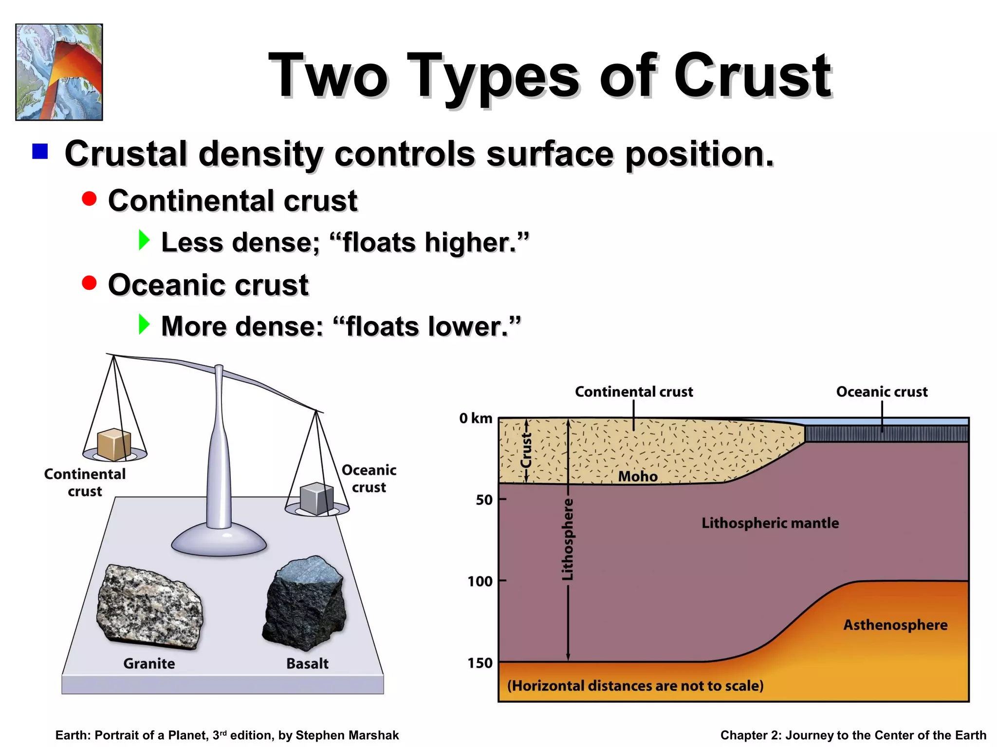 Two Types of Crust


Crustal density controls surface position.
 Continental crust

Less dense; “floats higher.”
 Oceanic crust

More dense: “floats lower.”

Earth: Portrait of a Planet, 3rd edition, by Stephen Marshak

Chapter 2: Journey to the Center of the Earth

 