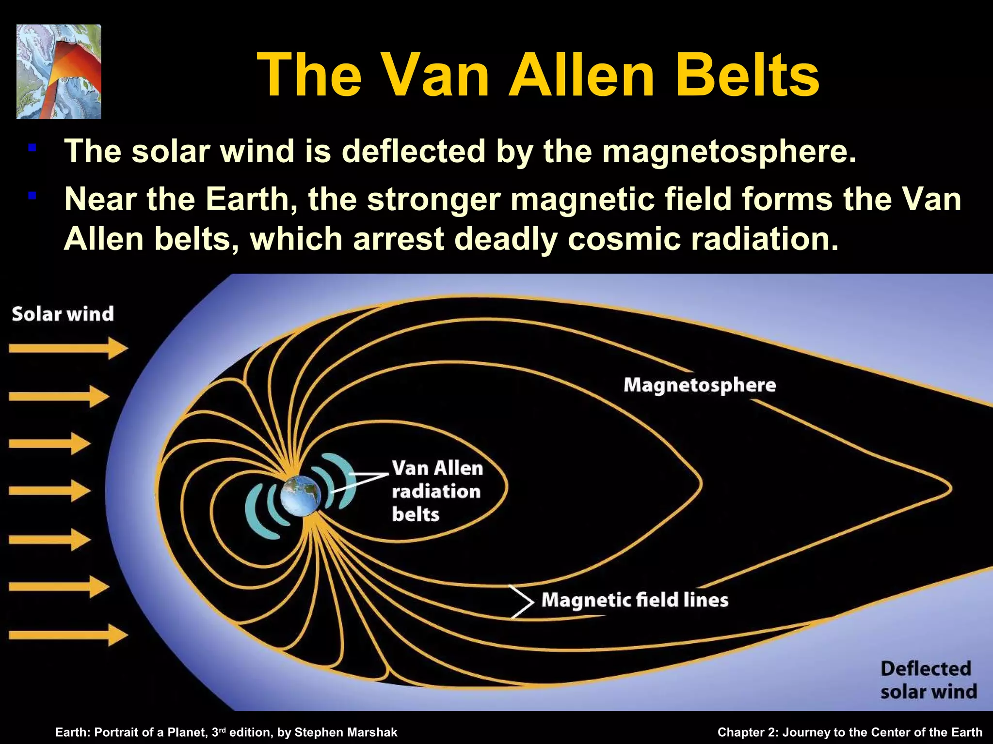 The Van Allen Belts



The solar wind is deflected by the magnetosphere.
Near the Earth, the stronger magnetic field forms the Van
Allen belts, which arrest deadly cosmic radiation.

Earth: Portrait of a Planet, 3rd edition, by Stephen Marshak

Chapter 2: Journey to the Center of the Earth

 