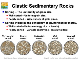 Poorly Earth Op ch07 lecture_earth3,sedimentary | PPT