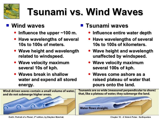 Tidal wave vs tsunami