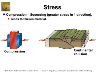 Compression Squeezing Op ch11 lecture_earth3, Orogeny | PPT
