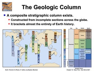 Op ch12 lecture_earth3, geological time | PPT