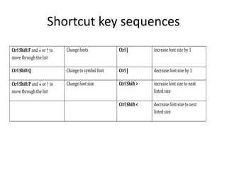 Shortcut key sequences
Ctrl Shift F and  or ↑ to
move through the list
Change fonts Ctrl [ increase font size by 1
Ctrl Shift Q Change to symbol font Ctrl ] decrease font size by 1
Ctrl Shift P and  or ↑ to
move through the list
Change font size Ctrl Shift > increase font size to next
listed size
Ctrl Shift < decrease font size to next
listed size
 