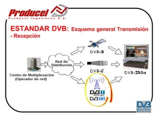 ESTANDAR DVB:   Esquema general Transmisión
- Recepción
 