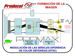 FORMACIÓN DE LA
                              IMAGEN



                                         4,2 MHz     Señal


                                                    +
                           (Y)                        B/N



     γ
                                         1,3 MHz

   (1/ )
                                                     +
                           (R - Y)

                                         0,5 MHz


                                                   +
                           (B - Y)




           Subportadora
              de color
                                     Desfase de
           3.579545 MHz                 90°


MODULACIÓN DE LAS SEÑALES DIFERENCIA
     DE COLOR OBTENIDAS (NTSC)
 