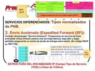 RFC
              2474



SERVICIOS DIFERENCIADOS: Tipos normalizados
de PHB.
3. Envío Acelerado (Expedited Forward (EF)):
También denominado “Servicio Premium”. Proporciona un servicio de línea
arrendada virtual (Virtual Leased Line) con baja latencia, bajo jitter y bajas
pérdidas asegurando un ancho de banda de entrega extra-rápida. (Su código DSCP
es 101110)
                                              Cada router reserva la mayoría o
                                              todo el ancho de banda, brindando
                                              una cola corta. Equivalente de    RFC
                                              precedencia IP = 5 (Crítico/ECP) 2598

       SUNRISE TELECOM
  ESTRUCTURA DEL ENCABEZADO IP (Campo Tipo de Servicio
                (TOS) o Clase de Tráfico)
 