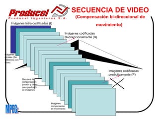 SECUENCIA DE VIDEO
                                                      (Compensación bi-direccional de
      Imágenes Intra-codificadas (I)
                                                                     movimiento)
                                               Imágenes codificadas
                                               Bi-direccionalmente (B)




Imágenes
iniciales (Sin
referencia con
otras)


                                                                          Imágenes codificadas
                                                                          predictivamente (P)
                 Requiere de
                 compensación
                 pasada y futura
                 para predicción
                 de imagenes




                                   Imágenes
                                   compensadas
                                   en movimiento
 