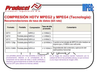 COMPRESIÓN HDTV MPEG2 y MPEG4 (Tecnología):
Recomendaciones de tasa de datos (bit rate)




 Las pantallas planas son mas sensibles a errores de      En el hogar los usuarios sienten fustración por la
 procesamiento debidos a la complejidad de la             calidad de SD en las pantallas planas, lo que conduce
 compresión de los datos de video o audio (artifacts) y   a una mayor demanda de imagen (HD)
 requieren aproximadamente el doble de tasa de datos
 que los CRT para obtener la mismas calidad.
 