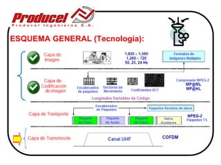 ESQUEMA GENERAL (Tecnología):
 