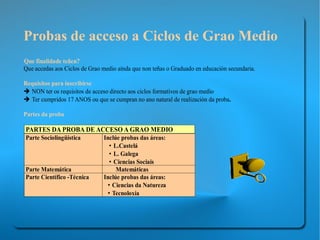 Folletos taboleiro Orientación 