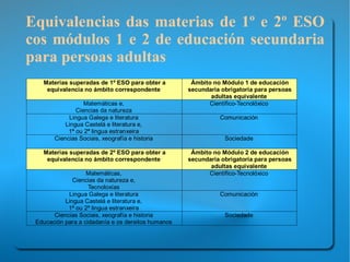 PROBAS DE ACCESO  Probas de acceso a ciclos de grao medio 