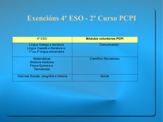 Solicitude de admisión e Matrícula   Para acceder a un ciclo hai que realizar 2 pasos: 1.Solicitude de admisión Hai  2 plazos de admisión: xuño  e  setembro  