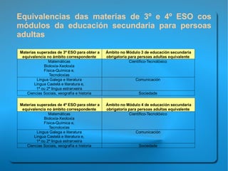 Probas de acceso a Ciclos de Grao Medio 