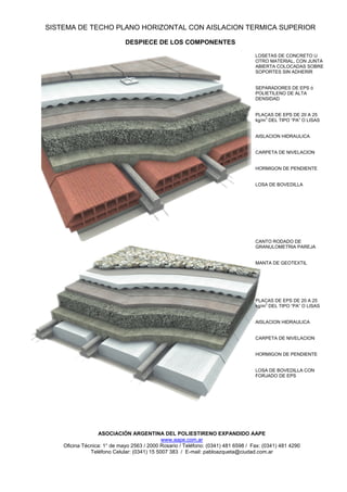 SISTEMA DE TECHO PLANO HORIZONTAL CON AISLACION TERMICA SUPERIOR

                             DESPIECE DE LOS COMPONENTES

                                                                                   LOSETAS DE CONCRETO U
                                                                                   OTRO MATERIAL, CON JUNTA
                                                                                   ABIERTA COLOCADAS SOBRE
                                                                                   SOPORTES SIN ADHERIR


                                                                                   SEPARADORES DE EPS ó
                                                                                   POLIETILENO DE ALTA
                                                                                   DENSIDAD


                                                                                   PLACAS DE EPS DE 20 A 25
                                                                                       3
                                                                                   kg/m DEL TIPO “PA” O LISAS


                                                                                   AISLACION HIDRAULICA


                                                                                   CARPETA DE NIVELACION


                                                                                   HORMIGON DE PENDIENTE


                                                                                   LOSA DE BOVEDILLA




                                                                                   CANTO RODADO DE
                                                                                   GRANULOMETRIA PAREJA


                                                                                   MANTA DE GEOTEXTIL




                                                                                   PLACAS DE EPS DE 20 A 25
                                                                                       3
                                                                                   kg/m DEL TIPO “PA” O LISAS


                                                                                   AISLACION HIDRAULICA


                                                                                   CARPETA DE NIVELACION


                                                                                   HORMIGON DE PENDIENTE


                                                                                   LOSA DE BOVEDILLA CON
                                                                                   FORJADO DE EPS




                  ASOCIACIÓN ARGENTINA DEL POLIESTIRENO EXPANDIDO AAPE
                                             www.aape.com.ar
    Oficina Técnica: 1° de mayo 2563 / 2000 Rosario / Teléfono: (0341) 481 6598 / Fax: (0341) 481 4290
               Teléfono Celular: (0341) 15 5007 383 / E-mail: pabloazqueta@ciudad.com.ar
 