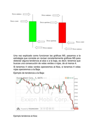 Una vez explicado como funcionan las gráficas M5, pasamos a la
estrategia que consiste en revisar constantemente gráficas M5 para
detectar alguna tendencia al alza o a la baja, es decir, tenemos que
buscas una consecución de velas verdes o rojas, de al menos 4.
Si tenemos 4 velas verdes operaremos al Alza, si tenemos 4 velas
rojas operaremos a la Baja.
Ejemplo de tendencia a la Baja:
Ejemplo tendencia al Alza:
 