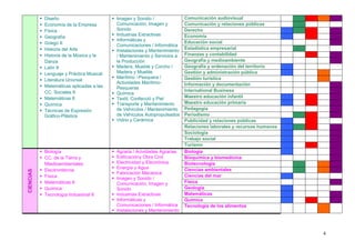 Diseño                        Imagen y Sonido /               Comunicación audiovisual
           Economía de la Empresa        Comunicación, Imagen y          Comunicación y relaciones públicas
           Física                        Sonido                          Derecho
                                         Industrias Extractivas          Economía
           Geografía
                                         Informáticas y                  Educación social
           Griego II                     Comunicaciones / Informática
           Historia del Arte                                             Estadística empresarial
                                         Instalaciones y Mantenimiento
           Historia de la Música y la    / Mantenimiento y Servicios a   Finanzas y contabilidad
           Danza                         la Producción                   Geografía y medioambiente
           Latín II                      Madera, Mueble y Corcho /       Geografía y ordenación del territorio
           Lenguaje y Práctica Musical   Madera y Mueble                 Gestión y administración pública
                                         Marítimo –Pesquera /            Gestión turística
           Literatura Univrsal
                                         Actividades Marítimo-           Información y documentación
           Matemáticas aplicadas a las   Pesqueras
           CC. Sociales II                                               International Business
                                         Química
           Matemáticas II                Textil, Confecció y Piel        Maestro educación infantil
           Química                       Transporte y Mantenimiento      Maestro educación primaria
           Técnicas de Expresión         de Vehículos / Mantenimiento    Pedagogía
           Gráfico-Plástica              de Vehículos Autopropulsados    Periodismo
                                         Vidrio y Cerámica               Publicidad y relaciones públicas
                                                                         Relaciones laborales y recursos humanos
                                                                         Sociología
                                                                         Trabajo social
                                                                         Turismo
           Biología                      Agraria / Acividades Agrarias   Biología
           CC. de la Tierra y            Edificacióny Obra Civil         Bioquímica y biomedicina
           Miedioambientales             Electricidad y Electrónica      Biotecnología
                                         Energía y Agua                  Ciencias ambientales
           Electrontécnia
CIENCIAS




                                         Fabricación Mecánica
           Física                                                        Ciencias del mar
                                         Imagen y Sonido /
           Matemáticas II                Comunicación, Imagen y          Física
           Química                       Sonido                          Geología
           Tecnología Indusstrial II     Industrias Extractivas          Matemáticas
                                         Informáticas y                  Química
                                         Comunicaciones / Informática    Tecnología de los alimentos
                                         Instalaciones y Mantenimiento



                                                                                                                   4
 