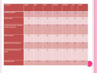 Opciones De Busquedas